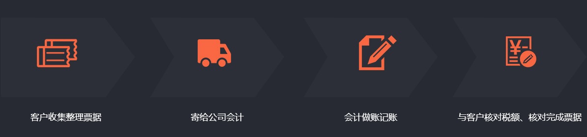 狗子28
